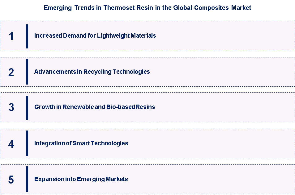 Emerging Trends in the Thermoset Resin in the Global Composites Market 