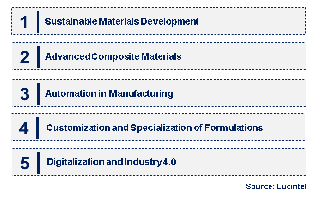 Emerging Trends in the Thermosetting Plastic Market