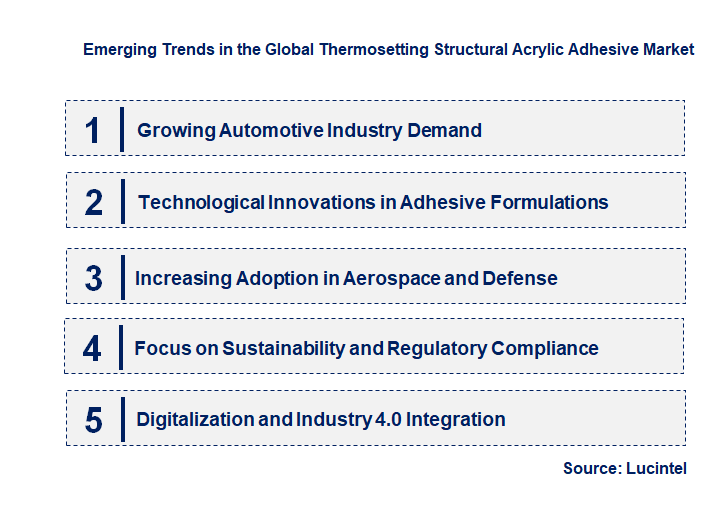 Emerging Trends in the Thermosetting Structural Acrylic Adhesive Market
