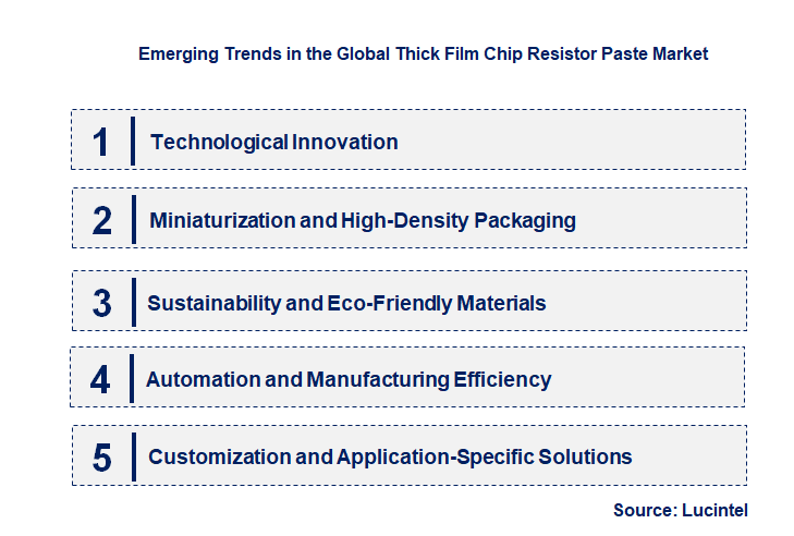 Emerging Trends in the Thick Film Chip Resistor Paste Market