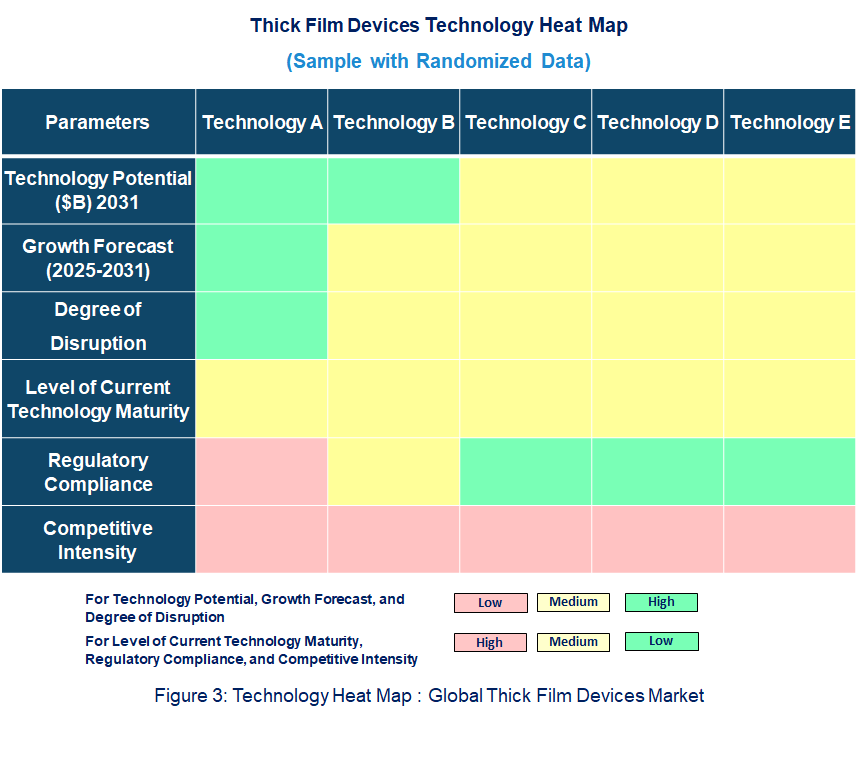 Emerging Trends in the Thick Film Devices Market