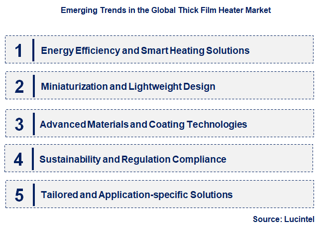 Emerging Trends in the Thick Film Heater Market