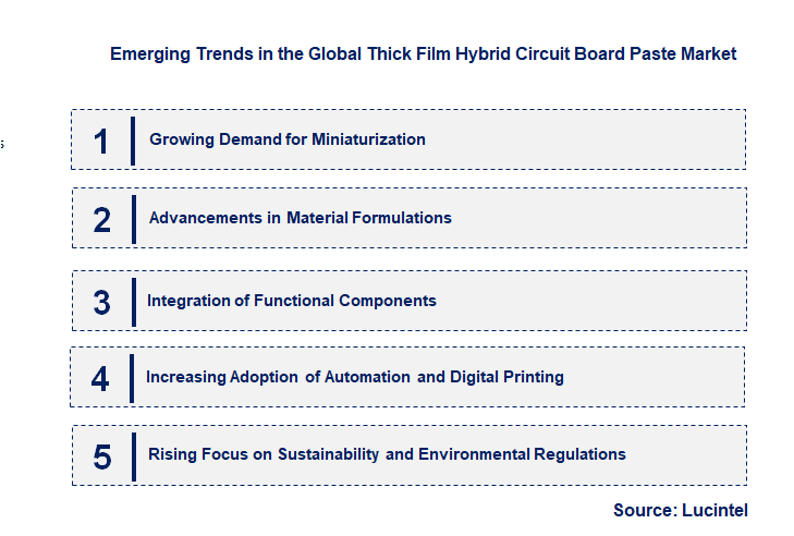 Emerging Trends in the Thick Film Hybrid Circuit Board Paste Market