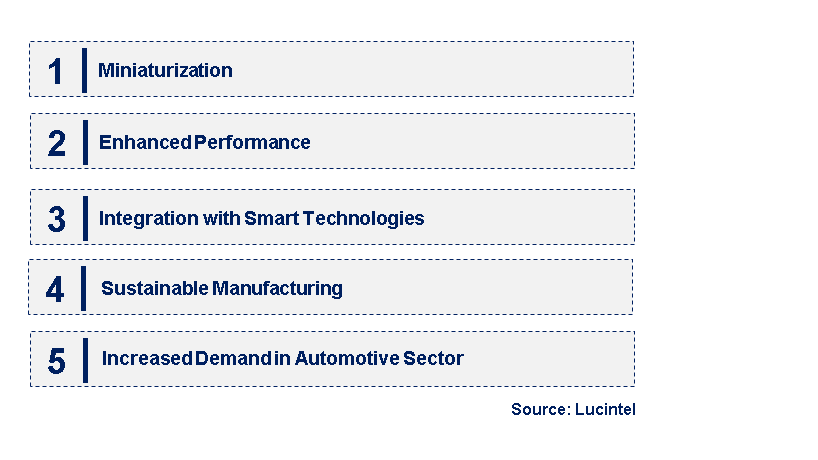 Emerging Trends in the Thick-Film SMD Resistor Market