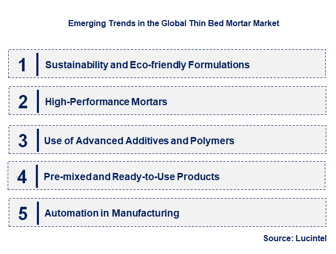 Emerging Trends in the Thin Bed Mortar Market