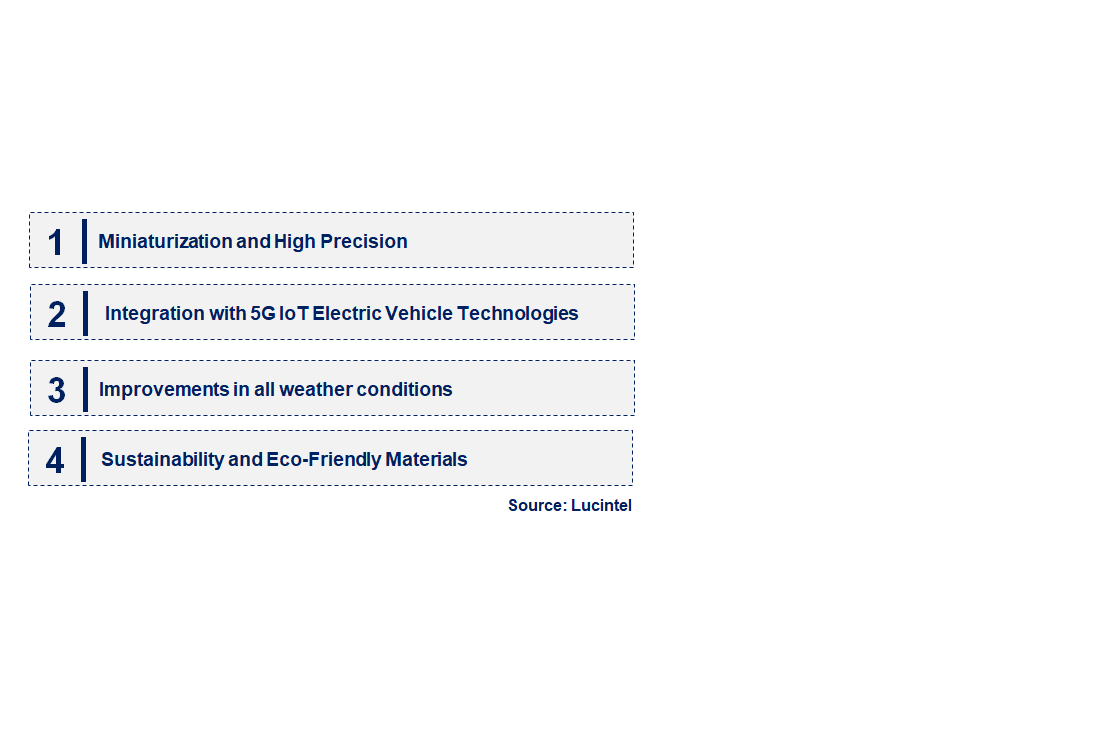 Emerging Trends in the Thin Film Chip Resistor Market