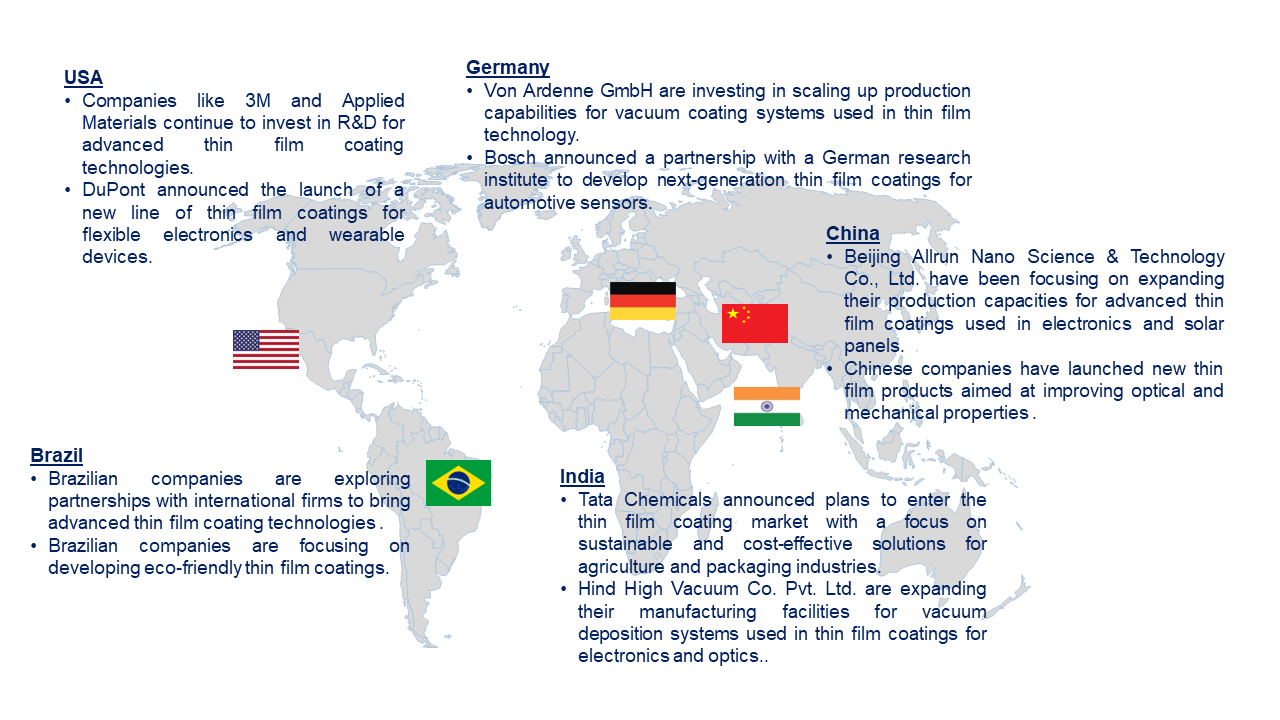 Thin Film Coating Market by Country