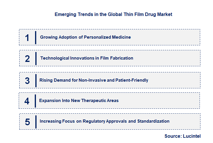 Emerging Trends in the Thin Film Drug Market