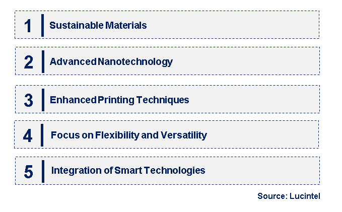 Emerging Trends in the Thin Film Encapsulation Ink Market