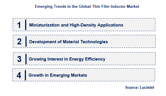 Thin Film Inductor by Emerging Trend