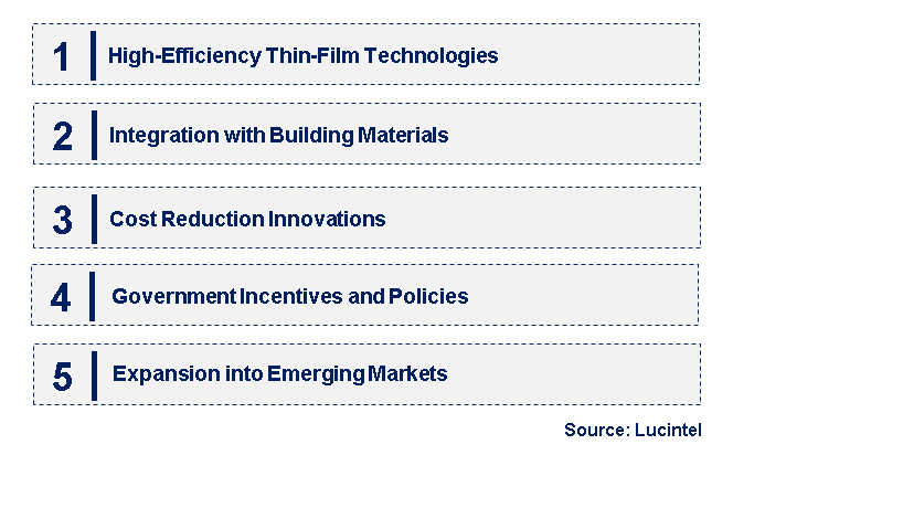 Emerging Trends in the Thin-Film Photovoltaic Market
