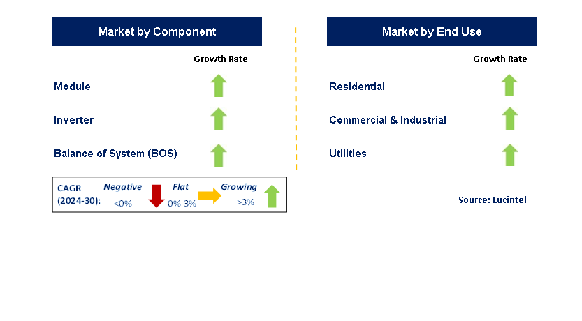 Thin-Film Photovoltaic by Segment