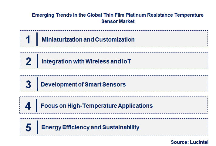 Emerging Trends in the Thin Film Platinum Resistance Temperature Sensor Market
