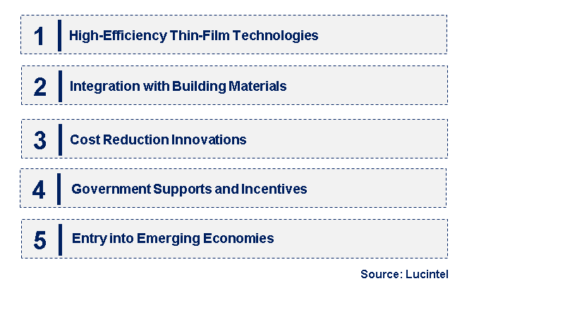 Emerging Trends in the Thin Film Solar Cell Market