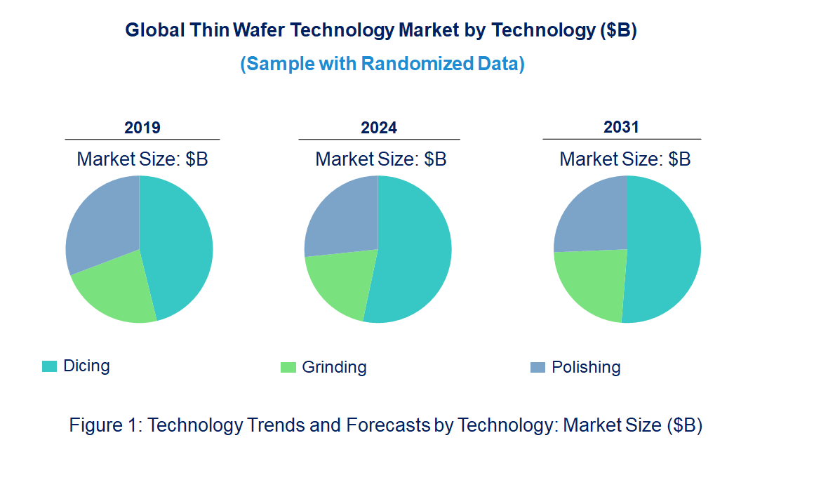 Thin Wafer Market by Technology