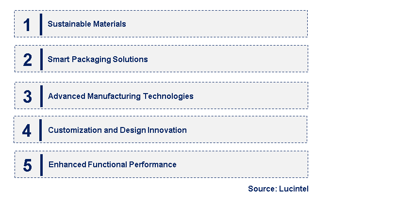 Emerging Trends in the Thin Wall Packaging Market