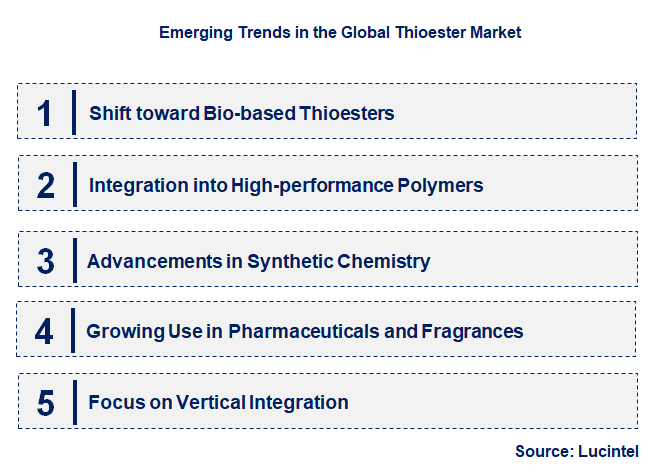 Emerging Trends in the Thioester Market