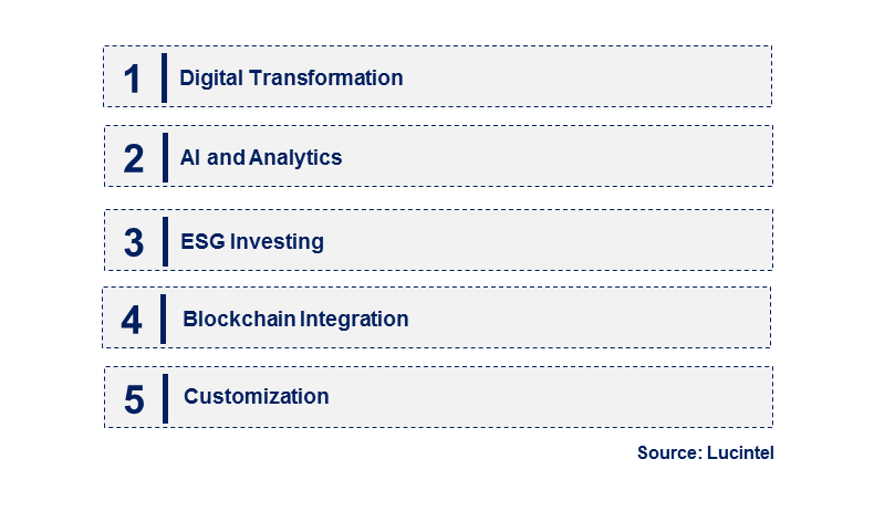 Emerging Trends in the Third-Party Asset Management Market