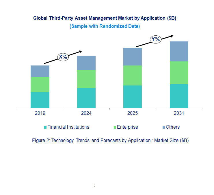Third-Party Asset Management Market by Application 
