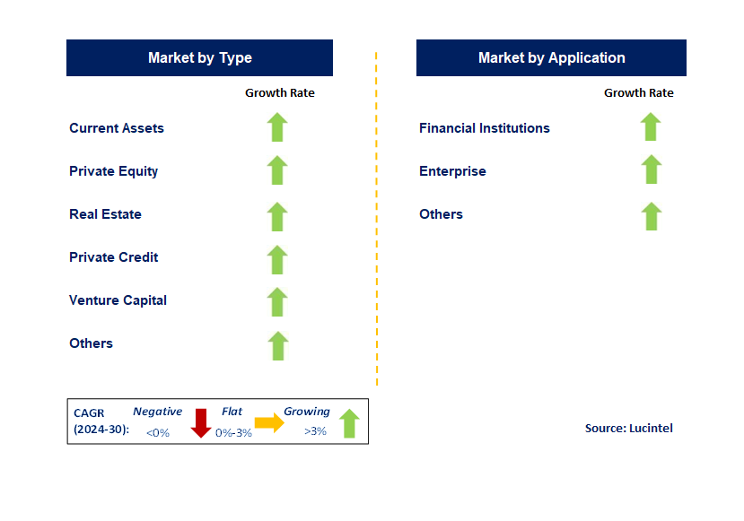 Third-Party Asset Management by Segment