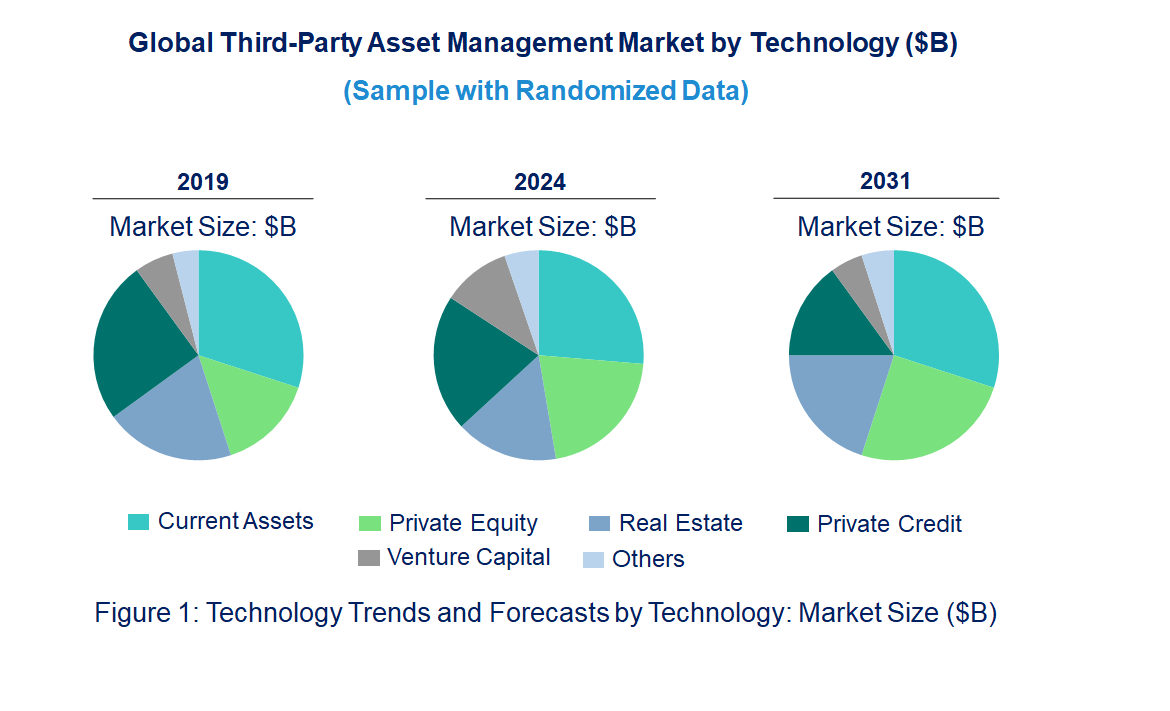 Third-Party Asset Management Market by Technology