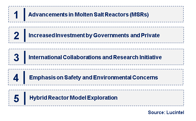 Emerging Trends in the Thorium Reactor Market