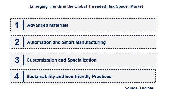 Threaded Hex Spacer by Emerging Trend