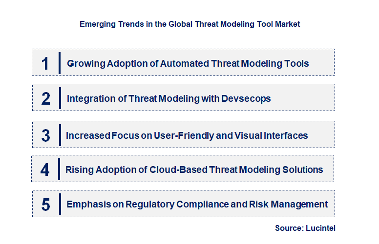 Emerging Trends in the Threat Modeling Tool Market