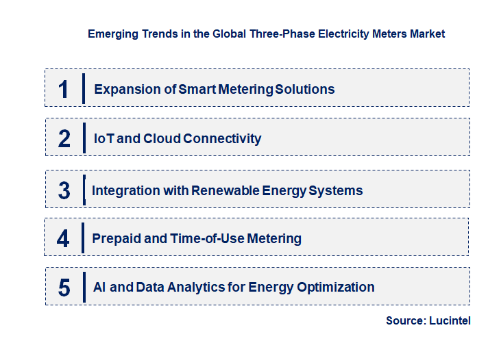 Emerging Trends in the Three-Phase Electricity Meters Market