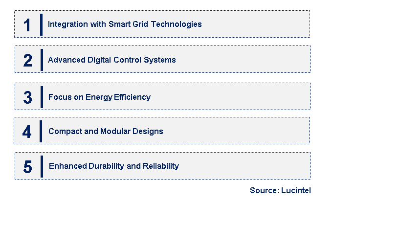 Emerging Trends in the Three Phase Electronic Voltage Regulator Market