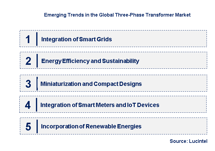 Emerging Trends in the Three-Phase Transformer Market