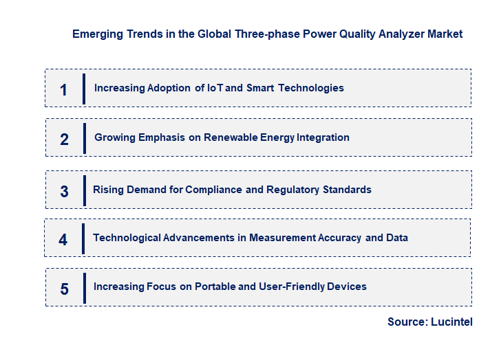 Emerging Trends in the Three-phase Power Quality Analyzer Market