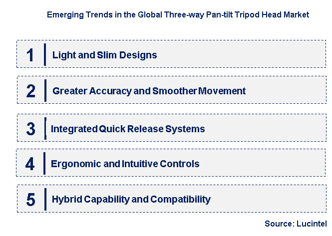 Emerging Trends in the Three-way Pan-tilt Tripod Head Market