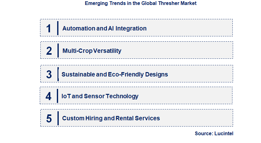 Emerging Trends in the Thresher Market