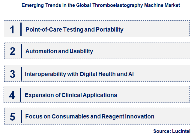 Emerging Trends in the Thromboelastography Machine Market
