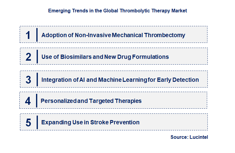 Emerging Trends in the Thrombolytic Therapy Market
