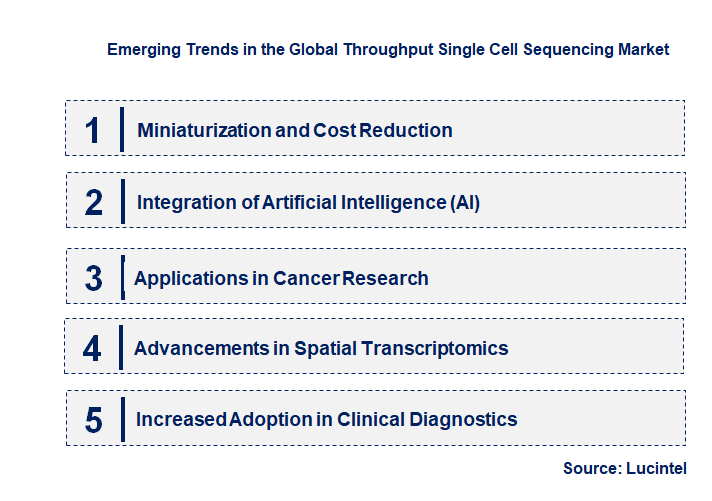 Emerging Trends in the Throughput Single Cell Sequencing Market