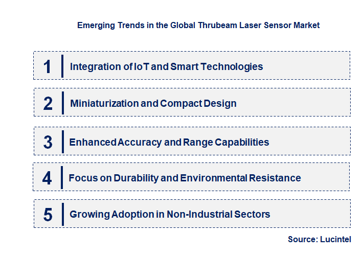 Emerging Trends in the Thrubeam Laser Sensor Market