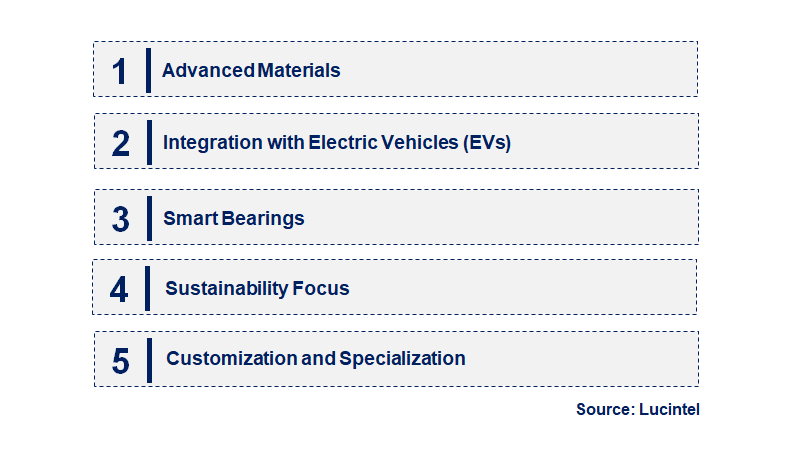 Thrust Bearing by Emerging Trend