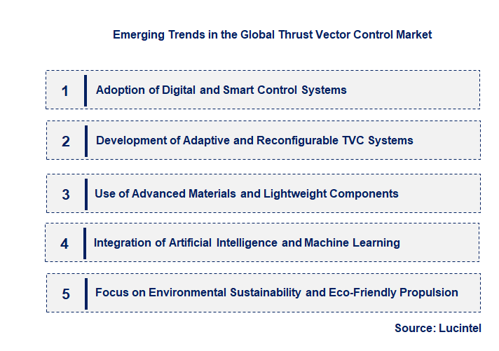 Emerging Trends in the Thrust Vector Control Market