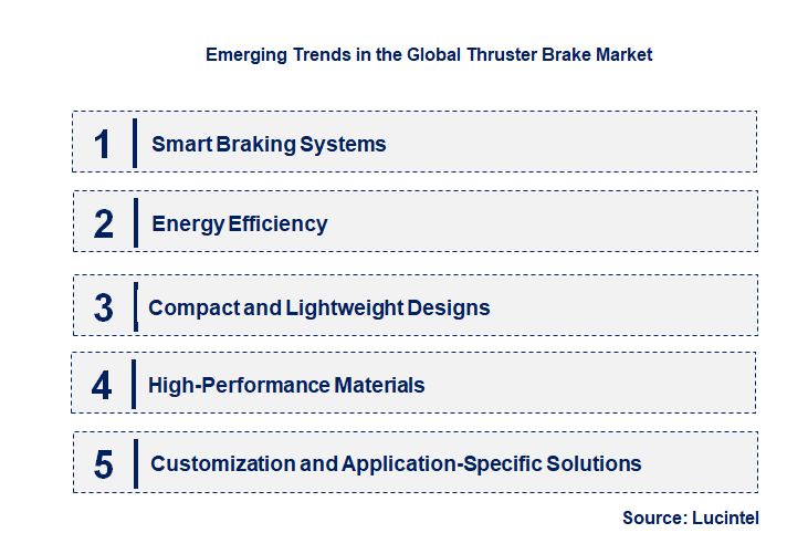 Emerging Trends in the Thruster Brake Market
