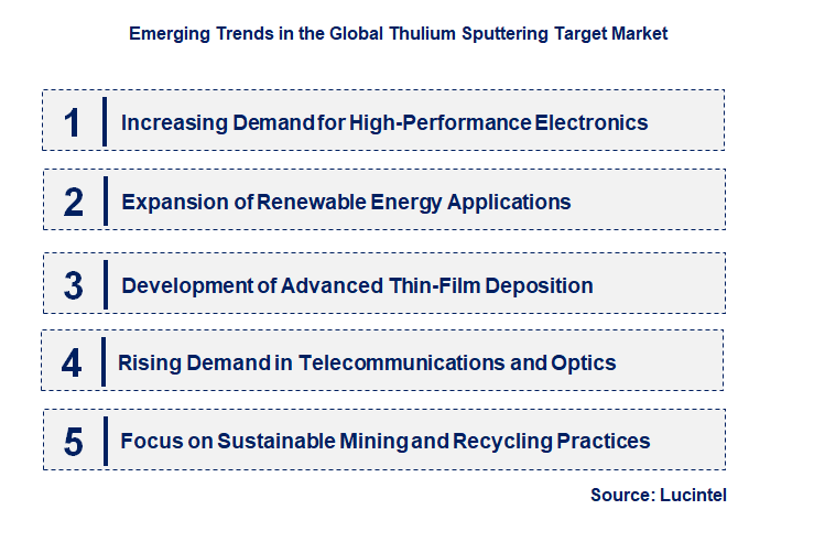 Emerging Trends in the Thulium Sputtering Target Market