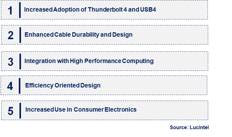 Emerging Trends in the Thunderbolt Cable Market