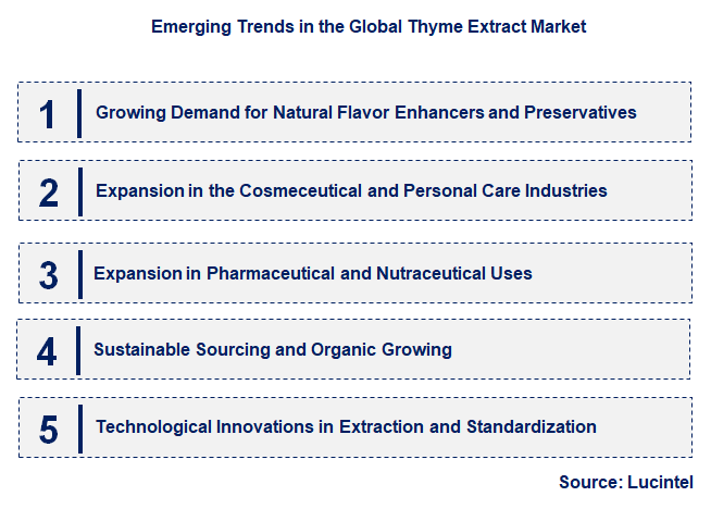 Emerging Trends in the Thyme Extract Market