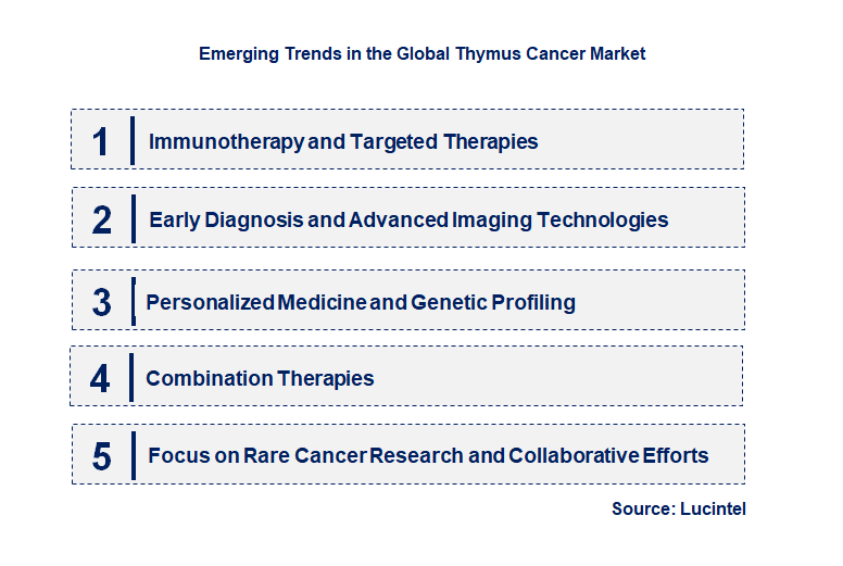 Emerging Trends in the Thymus Cancer Market