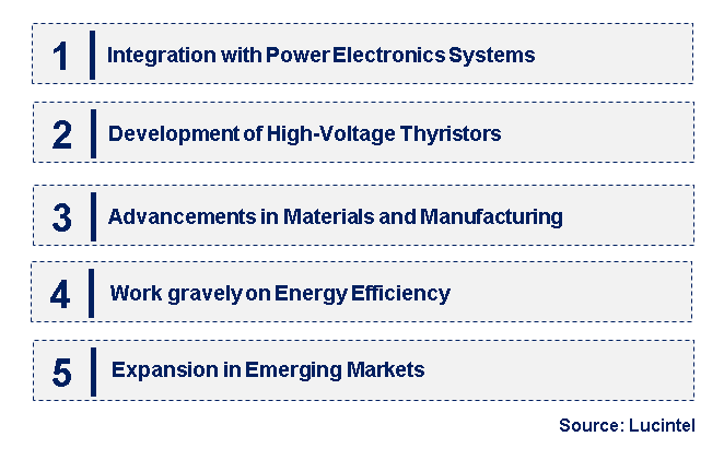 Emerging Trends in the Thyristor Discrete Semiconductor Market