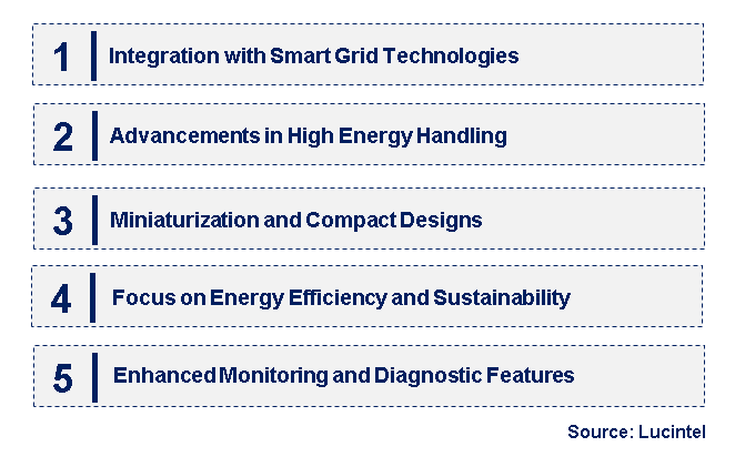 Emerging Trends in the Thyristor Surge Protection Devices (TSPD) Market