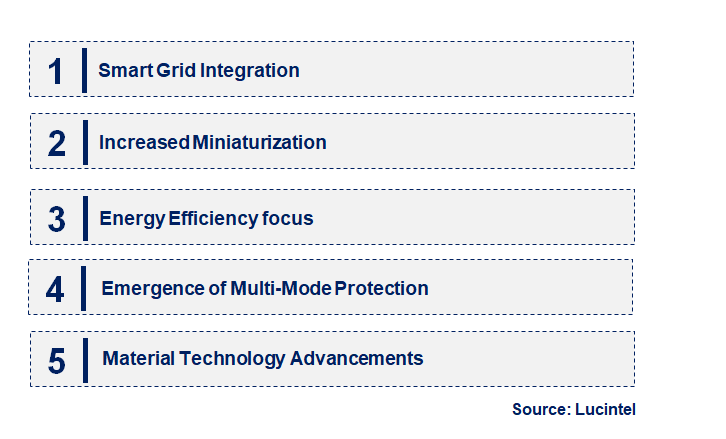 Emerging Trends in the Thyristor Surge Suppressor Market