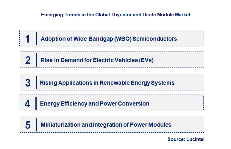 Emerging Trends in the Thyristor and Diode Module Market