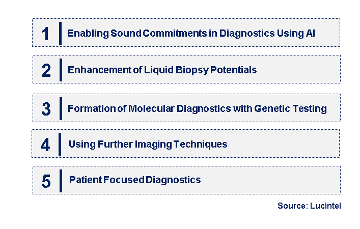 Emerging Trends in the Thyroid Cancer Diagnostic Market